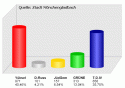 10-02-07-gesamtergebnis-ir-wahl