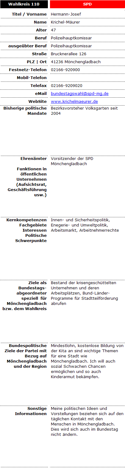 110-krichel-maurer-spd-profil