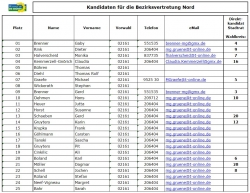 b90-liste-bv-nord