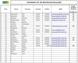 b90-liste-bv-sued1