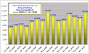 bzmg-leseranalyse-04-2010