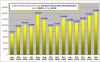 bzmg-leseranalyse-05-2010