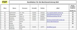 fdp-liste-bv-sued