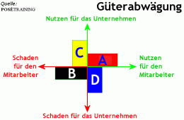 gueterabwaegung.gif