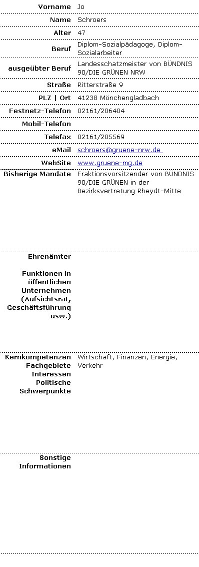 50-schroers-jo-profil