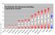 statistik-zusatzname