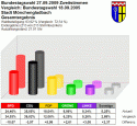 vergleich-grafik