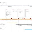 11-05-00-masterplan-projektablauf_03-01
