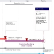 11-05-00-masterplan-projektablauf_03-04