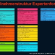 110910_expertenforum masterplan_seite_09