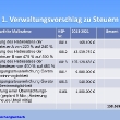 hsp_va_frankfrei_120823bearb_page_05