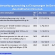 hsp_va_frankfrei_120823bearb_page_11