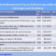 hsp_va_frankfrei_120823bearb_page_12