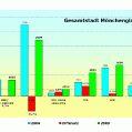 00 gesamtstadt.gif